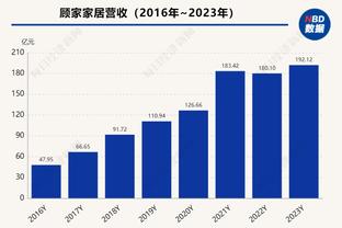 各队单打数据：快船场均12+次最多&效率前三 雷霆效率最高